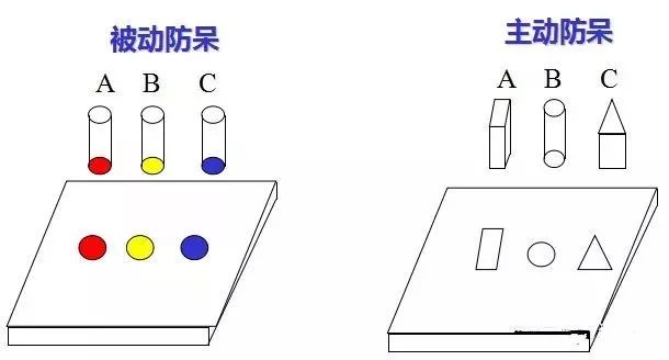做模具：設計“防呆”是什么？